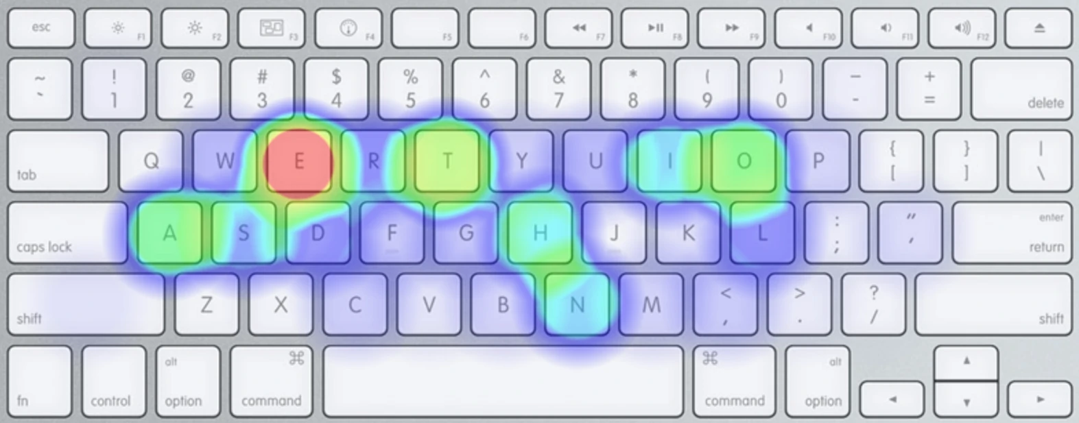 qwerty-heatmap